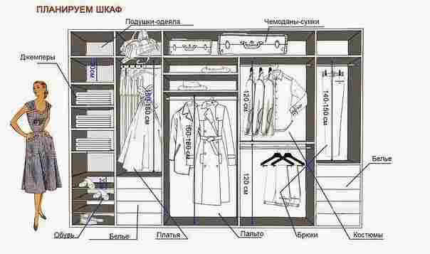 Как спланировать шкаф мечты . Для начала его нужно нарисовать, а это, как оказывается,…