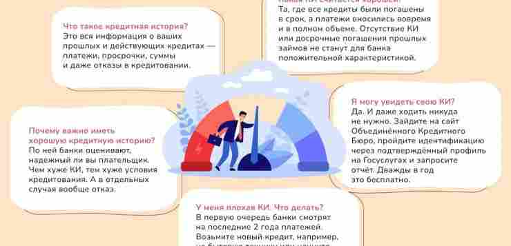 Вы хотите взять кредит или ипотеку, но банки отказывают один за одним? Скорее всего…