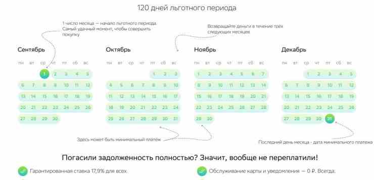 Не до конца понимаете, как работают кредитные карты? Этот наглядный пример — для вас!…