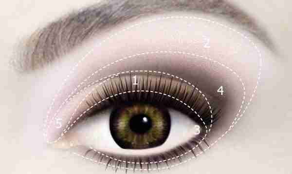 Схемы «Smokey eyes» Обязательно сохраните