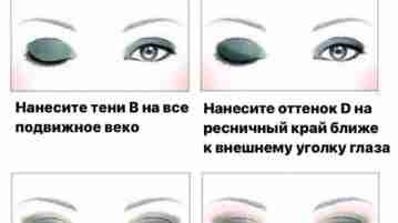 Все, что нужно знать о SMOKY EYES. Сохраняй ✅👇🏻