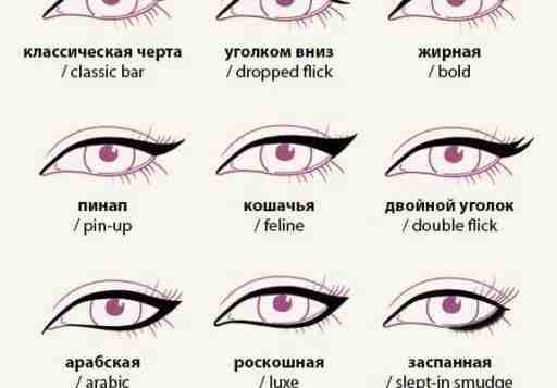 Что нужно знать о стрелках. Сохраняй ✅👇🏻
