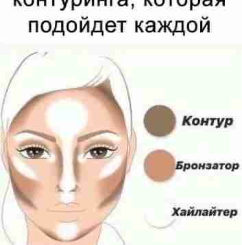 Самые используемые схемы контурирования ✅👇🏻