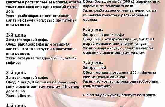 Самые результативные диеты 🔥👇🏻