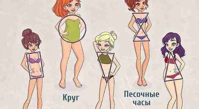 Как выбрать идеальные джинсы
