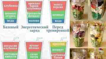 Смузи на все случаи жизни! Вкусно, просто и полезно