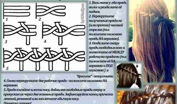 Схемы плетения красивых причесок на любой случай жизни! Обязательно сохраните