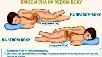 А на каком боку спите вы?