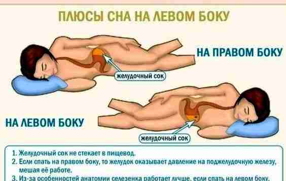 А на каком боку спите вы?