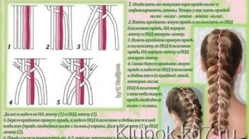 Схемы плетения косичек