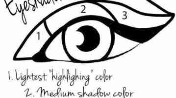 Схема Smokey eyes: 1) Легкий светящийся оттенок 2) Средний оттенок 3) Самый темный «дымчатый»…