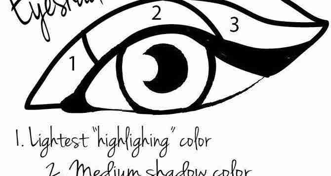 Схема Smokey eyes: 1) Легкий светящийся оттенок 2) Средний оттенок 3) Самый темный «дымчатый»…