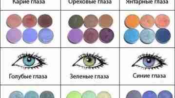 Какие тени подходят к вашему цвету глаз: к карим глазам подходят: фиолетовый, сиреневый, фиалковый,…
