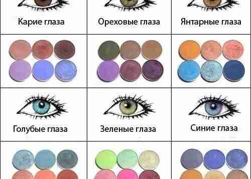 Какие тени подходят к вашему цвету глаз: к карим глазам подходят: фиолетовый, сиреневый, фиалковый,…