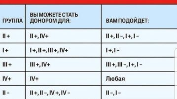 На заметку ‼