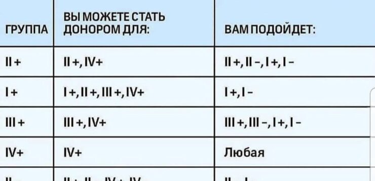 На заметку ‼