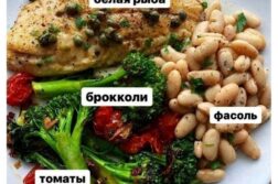 ТОП-5 вариантов правильного ужина Не только вкусно, но и красиво